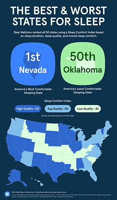 America’s Favorite Sleep Temperature: 67 Degrees