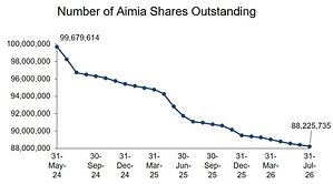 AIMIA PROVIDES UPDATE ON ITS SHARE BUYBACKS FOR JULY