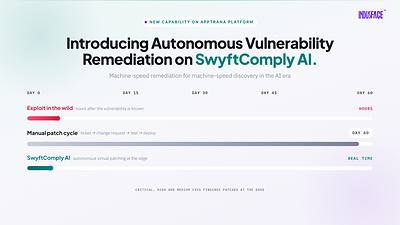 Swyftcomply AI