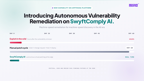 Swyftcomply AI This image opens in the lightbox
