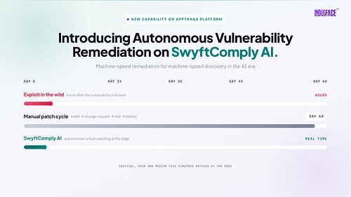 Swyftcomply AI Swyftcomply AI