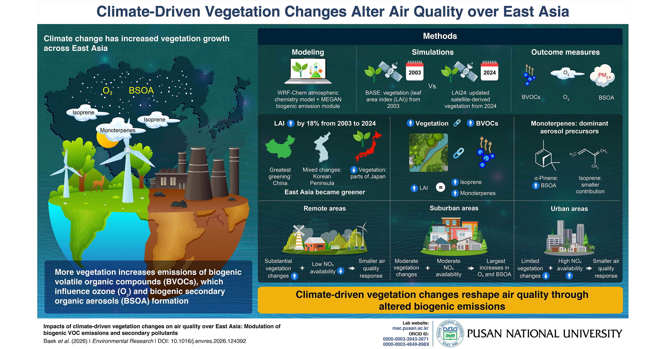 Pusan National University Study Finds Climate-Driven Greening is Reshaping East Asia's Air Pollution