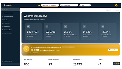 TrewValidate brings contract-matched deductions straight to the dashboard for quick review.