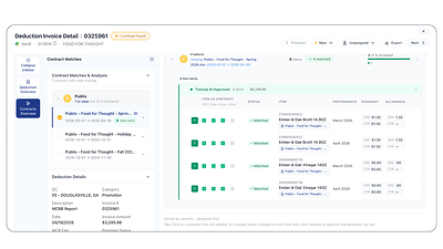 Line-by-line contract matching in TrewValidate: every item, date, and allowance checked against the original agreement.