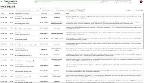EvergreenLink Notice Board provides a searchable, real-time feed of filings and disclosures across more than 300 evergreen funds. EvergreenLink Notice Board provides a searchable, real-time feed of filings and disclosures across more than 300 evergreen funds.