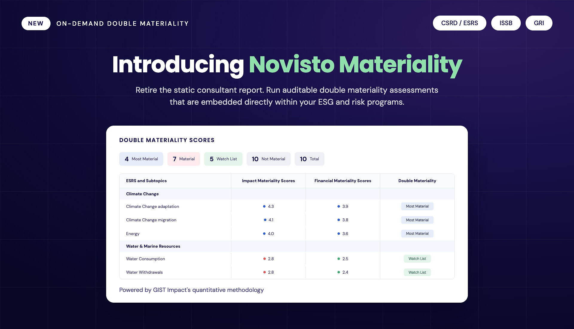 Novisto — source image
