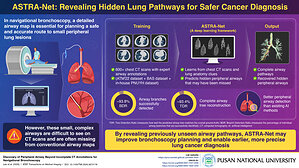 Pusan National University Introduces ASTRA-Net for Improved Lung Airway Mapping