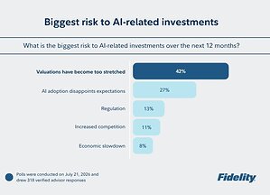 Advisors say "show me" as AI and tech giants report earnings
