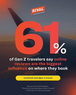 Gen Z Trusts Online Reviews Over Hotel Brand Names by More Than Four to One When Choosing Where to Stay, Rival Technologies Study Shows