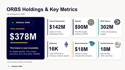 Eightco Holdings informa que sus activos totales ascienden a aproximadamente 378 millones de dólares