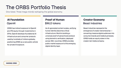 The ORBS Portfolio Thesis
