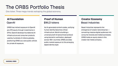 The ORBS Portfolio Thesis The ORBS Portfolio Thesis