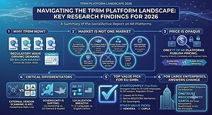 New Study Ranks 68 Third-Party Risk Management Platforms