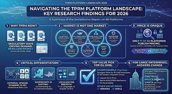 Third Party Risk Management Platforms Comparison Global Research 