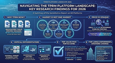 Third-party risk management platforms comparison