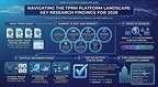 Third-party risk management platforms comparison