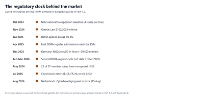 Regulators timeline 2026