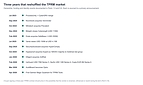 Last 3 years TPRM market