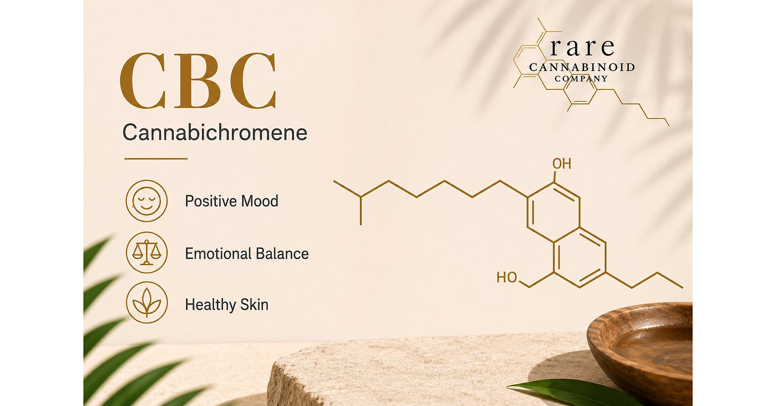 Rare Cannabinoid Company Highlights the CBC Cannabinoid as Consumer Interest in Rare Cannabinoids Continues to Grow