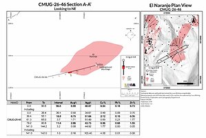 LUCA INTERSECTS 184 METRES OF 1.2 G/T GOLD, 72 G/T SILVER, 0.4% COPPER, 0.5% LEAD AND 1.7% ZINC AT THE LARGO NORTE ZONE, CAMPO MORADO MINE