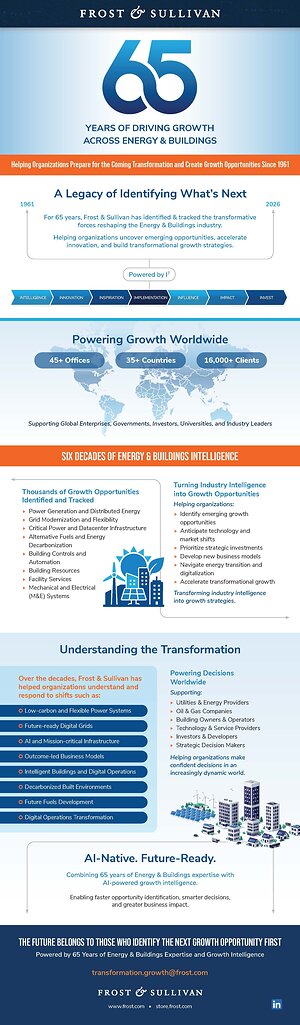Frost &amp; Sullivan Celebrates 65 Years of Identifying Growth Opportunities Across Energy and Buildings