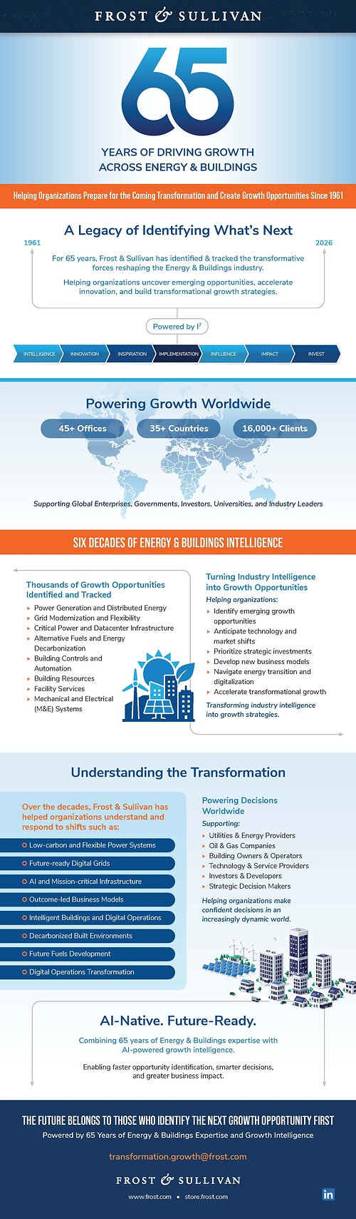 Frost & Sullivan's Energy & Buildings Practice Frost & Sullivan's Energy & Buildings Practice