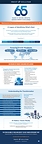 Frost & Sullivan Celebrates 65 Years of Identifying Growth Opportunities Across Energy and Buildings