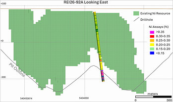 Figure 3 – Reid – CNC Cross Section of REI25-92A (ending approximately 90 m below current designed pit) in relation to Nickel Resource Figure 3 – Reid – CNC Cross Section of REI25-92A (ending approximately 90 m below current designed pit) in relation to Nickel Resource