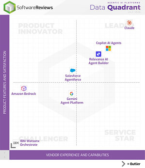 Claude and Microsoft 365 Copilot AI Agents Named Champions in Info-Tech Research Group's 2026 Agentic AI Platforms Data Quadrant