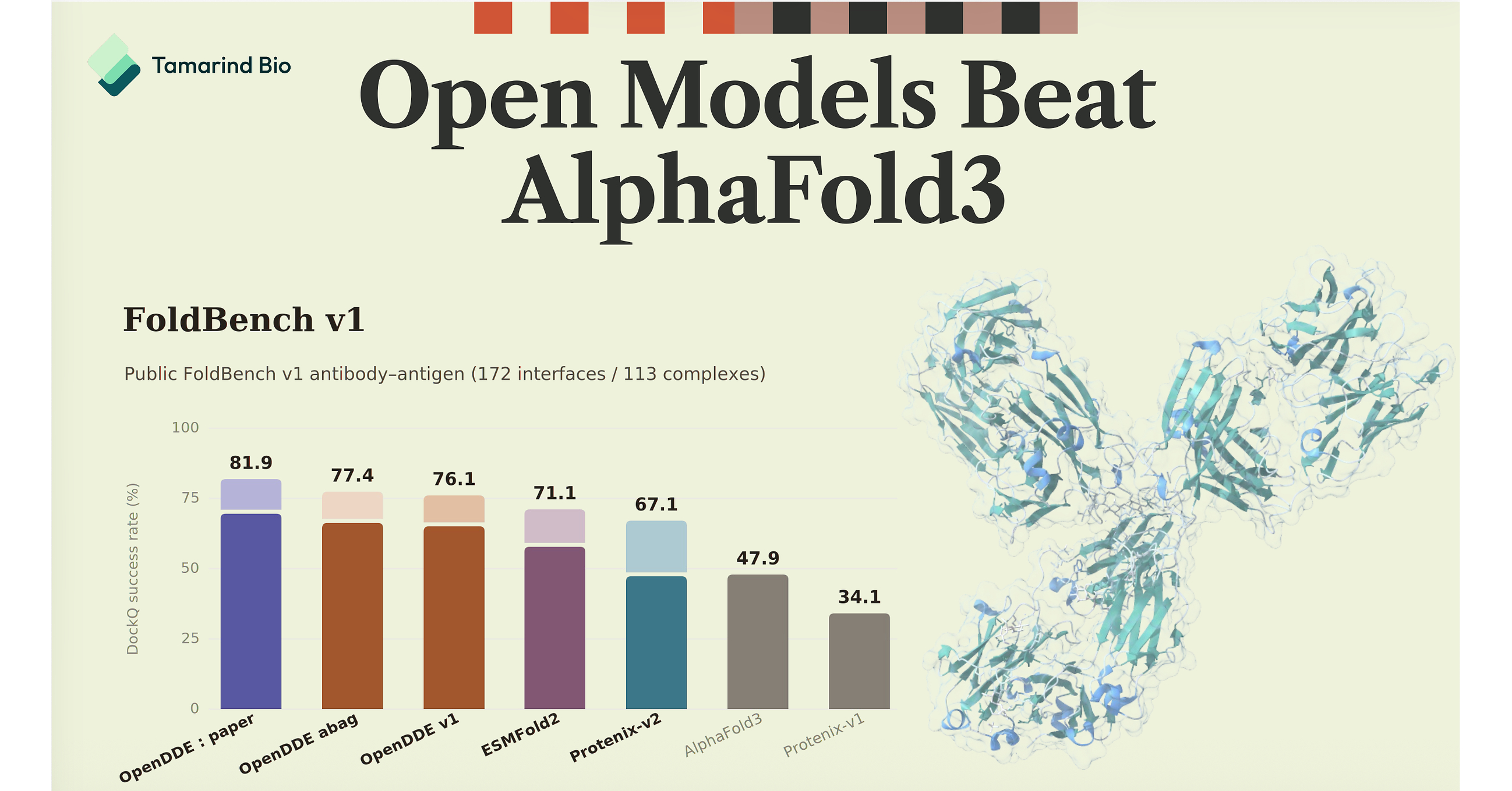 Aureka Biotechnologies Raises US$100 Million Series B to Build a Biological World Model for Drug Discovery Aureka Biotechnologies Raises US$100 Million Series B to Build a Biological World Model for Drug Discovery