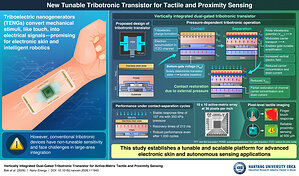 Hanyang University ERICA Researchers Develop Electronic Skin That Brings Human-Like Touch to Robots and Prosthetics