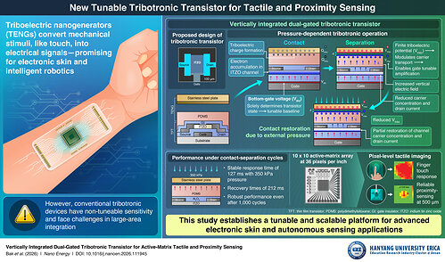 The innovative architecture proposed in the study enables reliable contact and proximity detection, paving the way for advanced electronic skin systems. The innovative architecture proposed in the study enables reliable contact and proximity detection, paving the way for advanced electronic skin systems.
