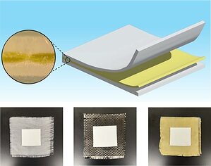 IEEE Study Presents Durable and High-Performance Radiative Cooling Fabrics