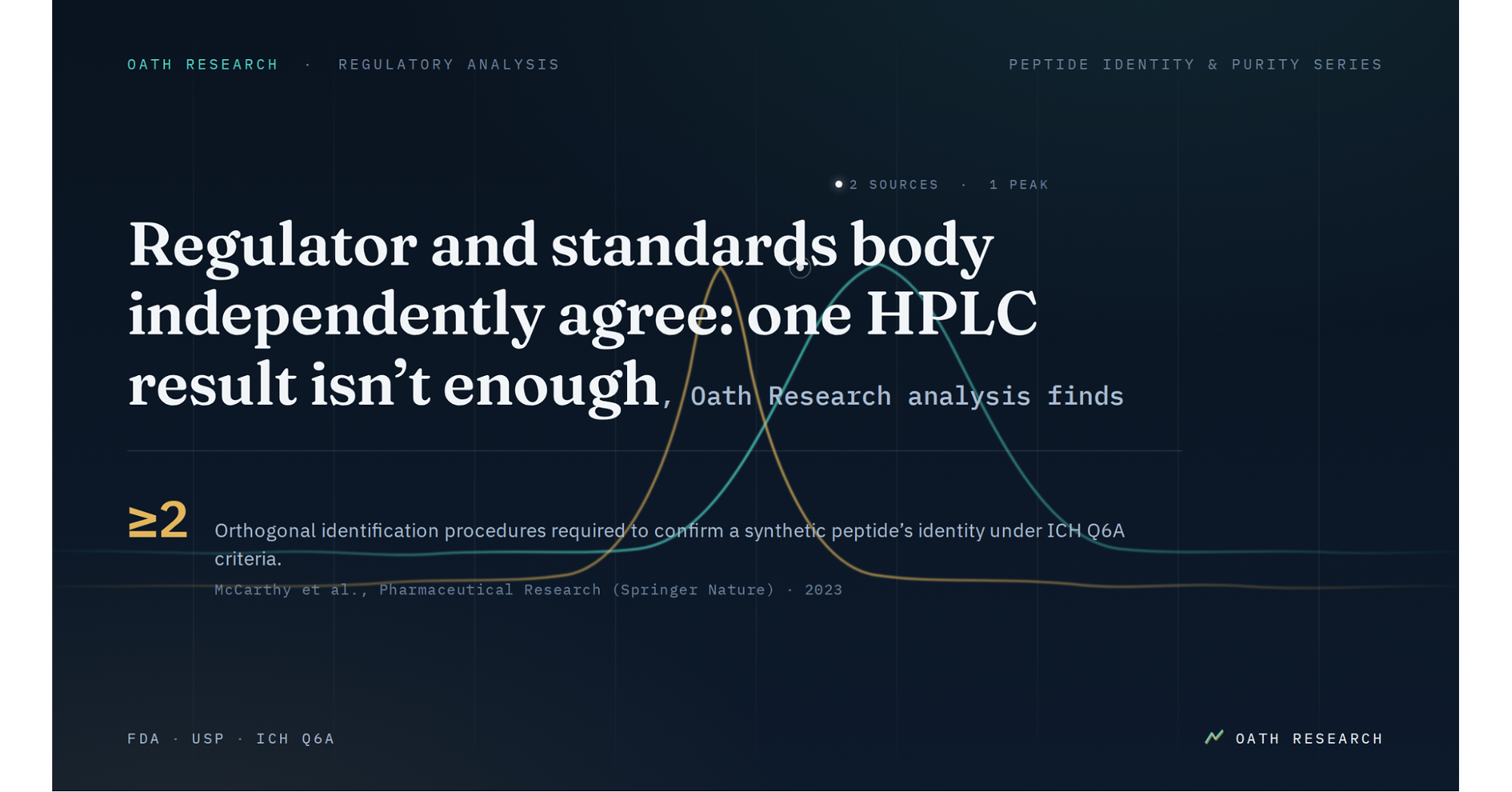 Regulator and standards body independently agree: one HPLC result isnt enough, Oath Research analysis finds Regulator and standards body independently agree: one HPLC result isnt enough, Oath Research analysis finds