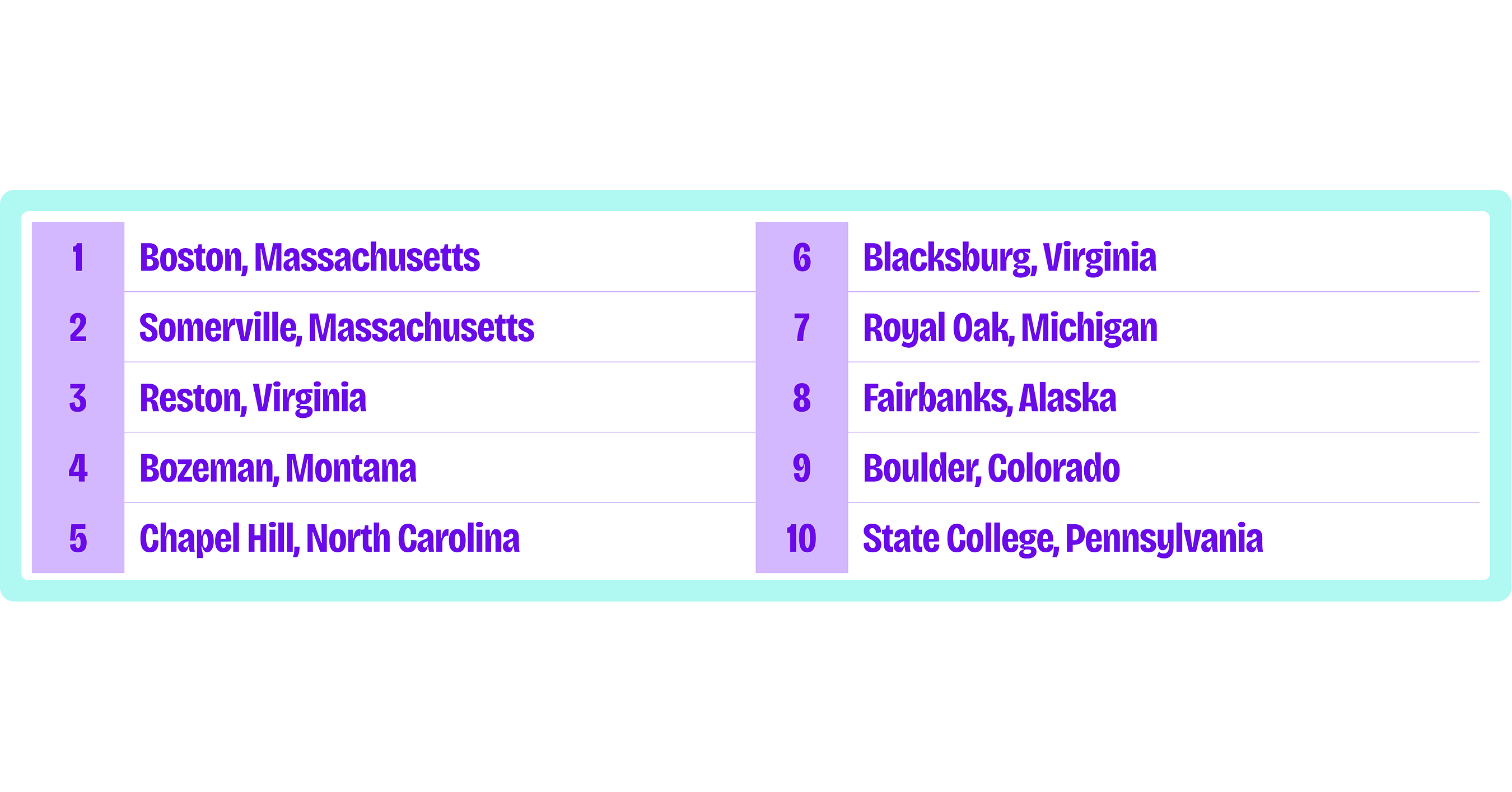 Lovehoney Reveals the Sexiest Cities in the U.S. With New Sex Map