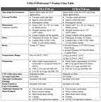 RWC's STRATOPultrusion Product Class Table