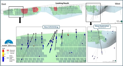 Fig 3. New drills and Mineral Resource Estimate