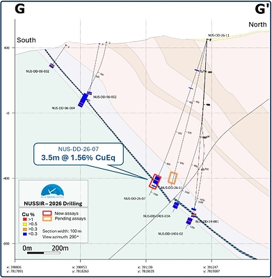 Fig 5. Section G-G’ - deep exploration drillhole NUS-DD-26-07