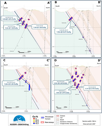 Fig 4. Sections of Infill Drilling with New Assays Fig 4. Sections of Infill Drilling with New Assays