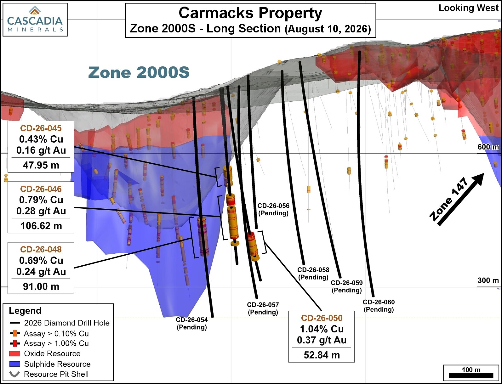 2000S/147 Zone Longsection