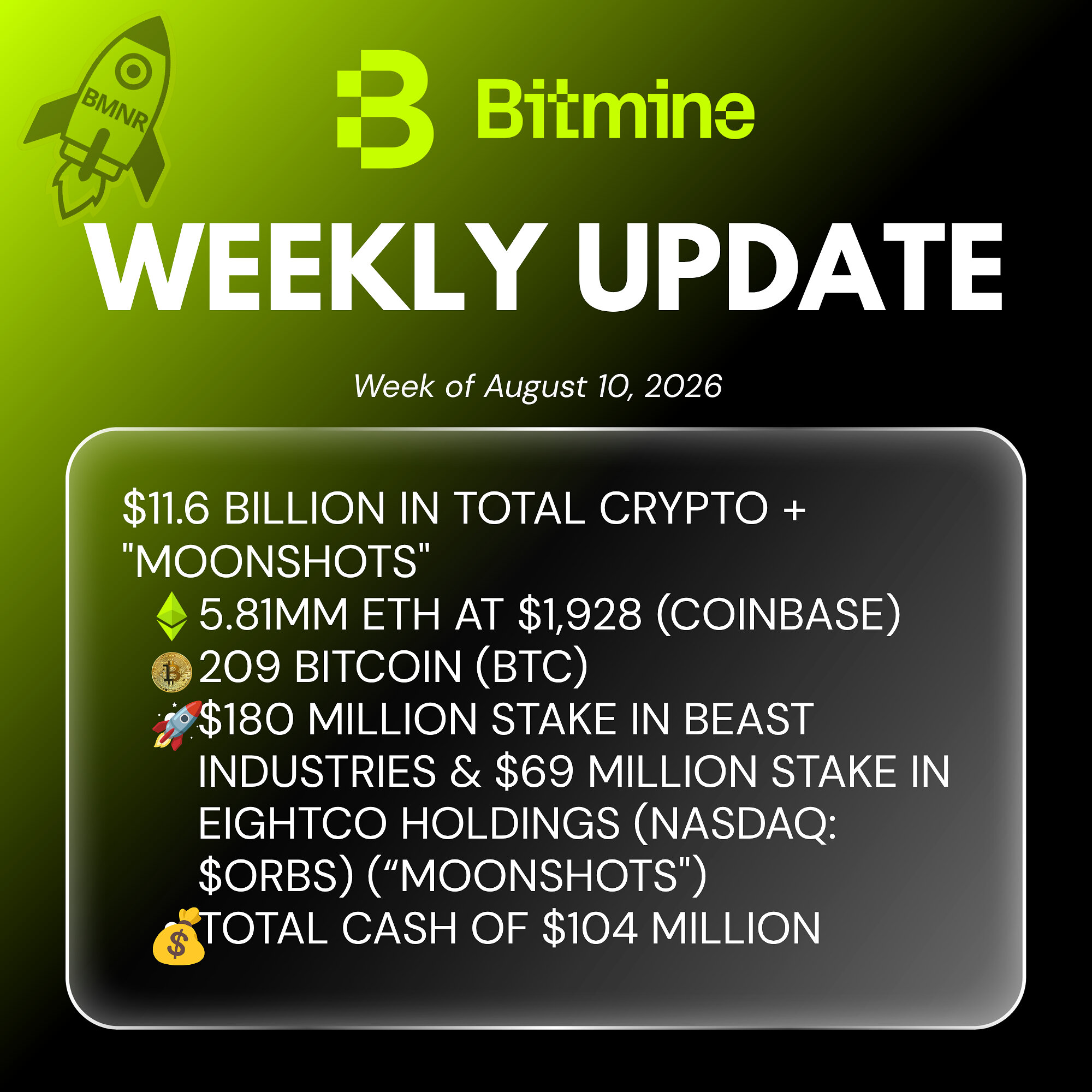 Bitmine Immersion Technologies erreicht 5,81 Millionen ETH-Bestände