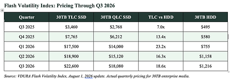 Flash Volatility Index: Pricing Through Q3 2026