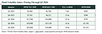 Flash Volatility Index: Pricing Through Q3 2026