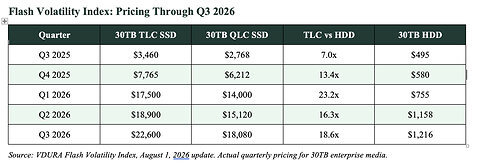 Flash Volatility Index: Pricing Through Q3 2026