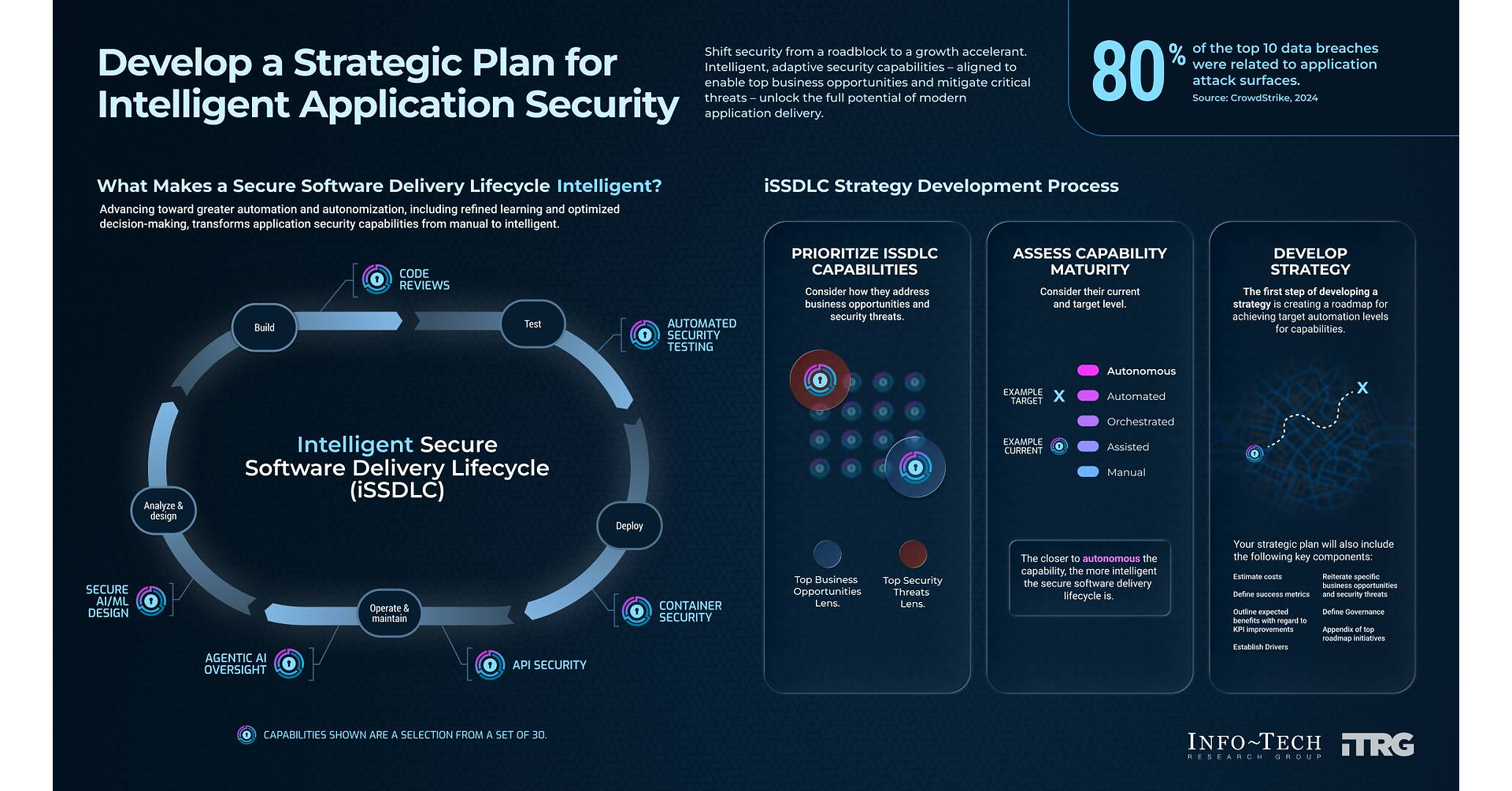 AI-Driven Development Is Outpacing Traditional Application Security ...