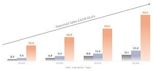 TURPAZ INDUSTRIES LTD. ANNOUNCES RECORD SECOND QUARTER AND FIRST HALF 2026 RESULTS