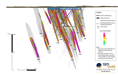 Figure 3: Ogama-Roc