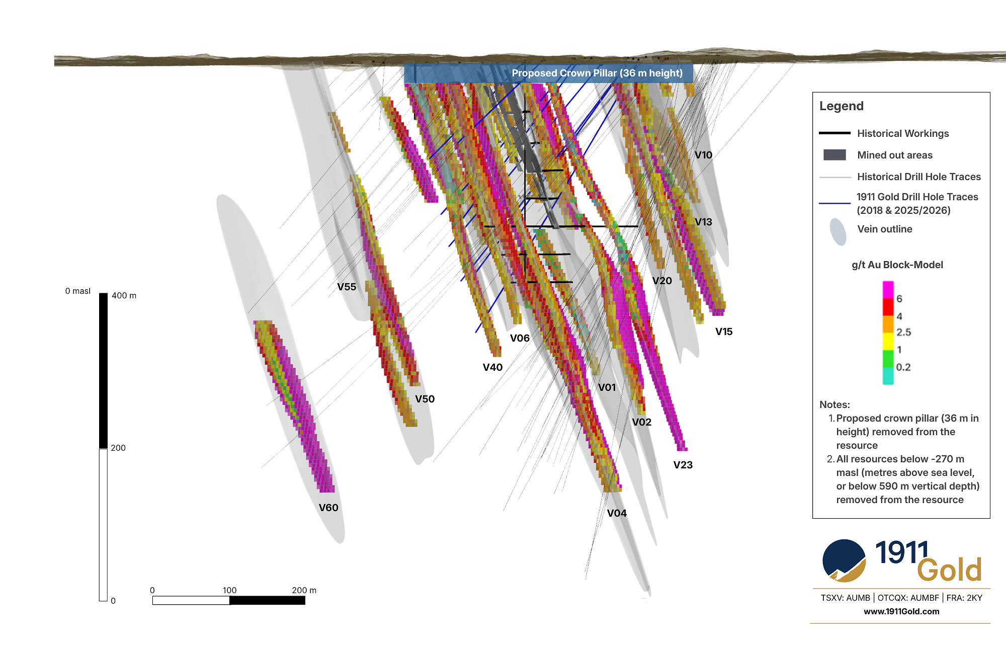 Figure 3: Ogama-Roc