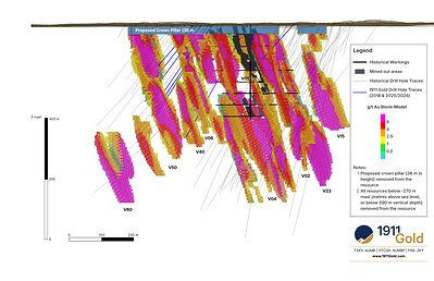 Figure 4: Ogama-Rockland 3D View looking WNW-Resource Block Model 