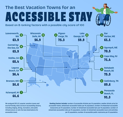 The Best Vacation Towns for an Accessible Stay
